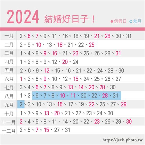 選日子|【2024通用吉日】農民曆看日子，農曆好日子